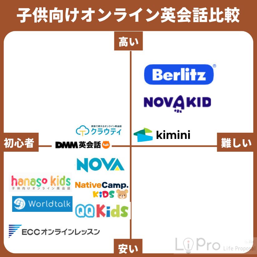 子供向けオンライン英会話サービス11選