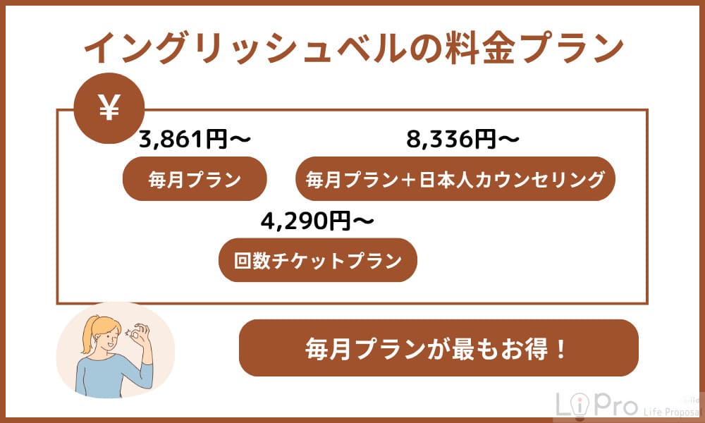 イングリッシュベル料金プラン