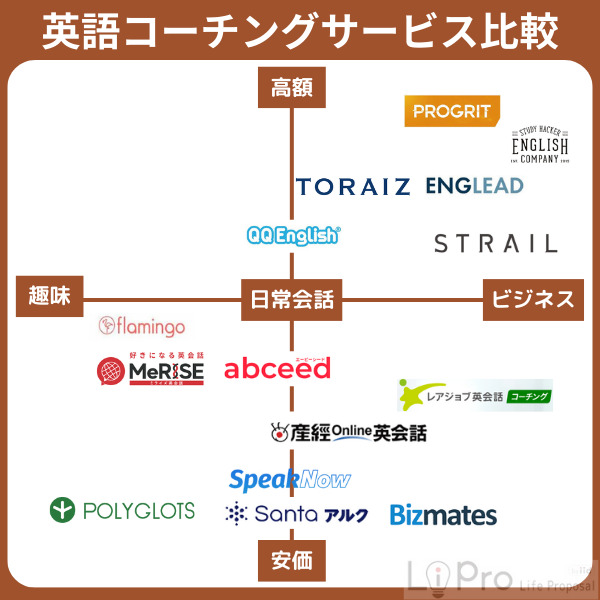 初学者におおすすめの英語コーチングサービス15選
