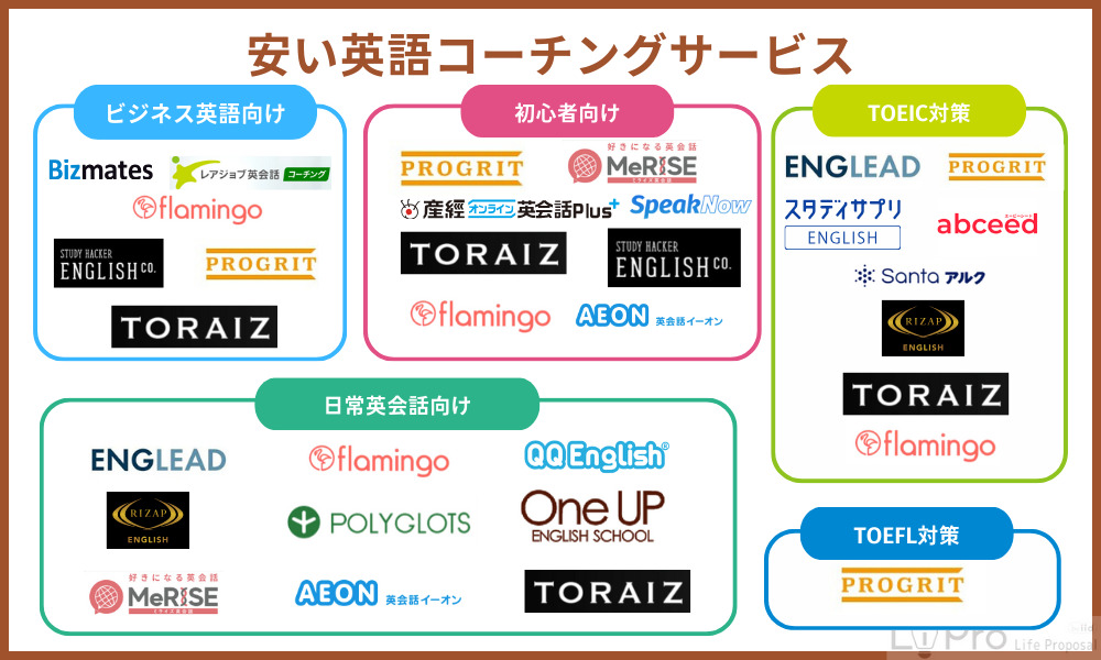 安い英語コーチングサービスの料金を徹底比較!
