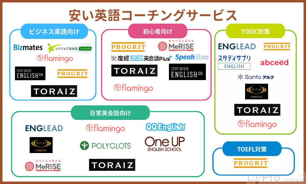 英語 コーチング 安い