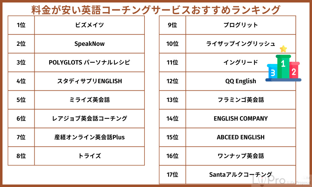 英語 コーチング 安い