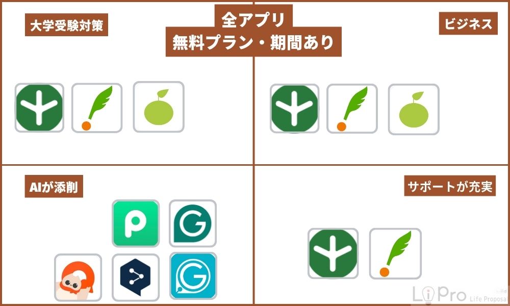 英作文添削アプリを目的別にご紹介