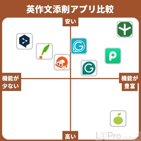 英作文添削アプリのおすすめ8選!【無料あり】