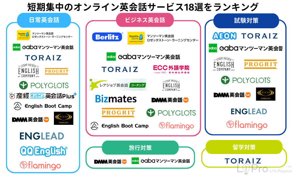 短期集中のオンライン英会話サービス18選ランキング
