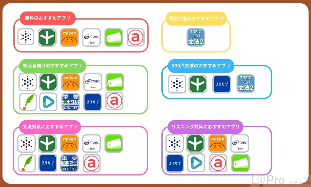 TOEIC対策アプリのおすすめ人気ランキング11選！