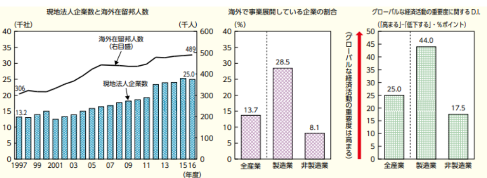 厚生労働省　データ