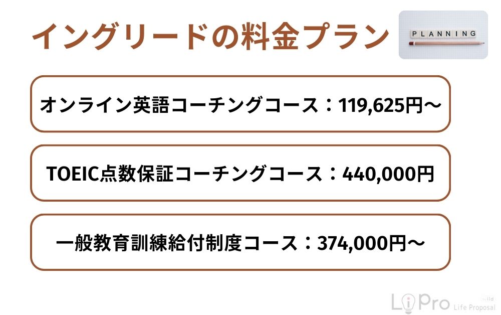 イングリードの料金プラン