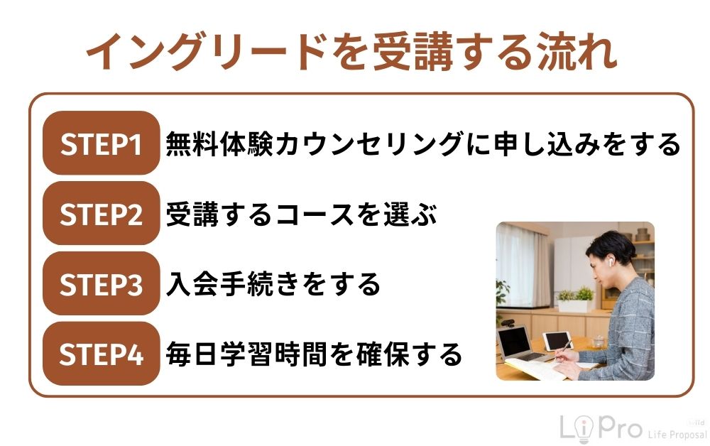 イングリードを受講する流れ