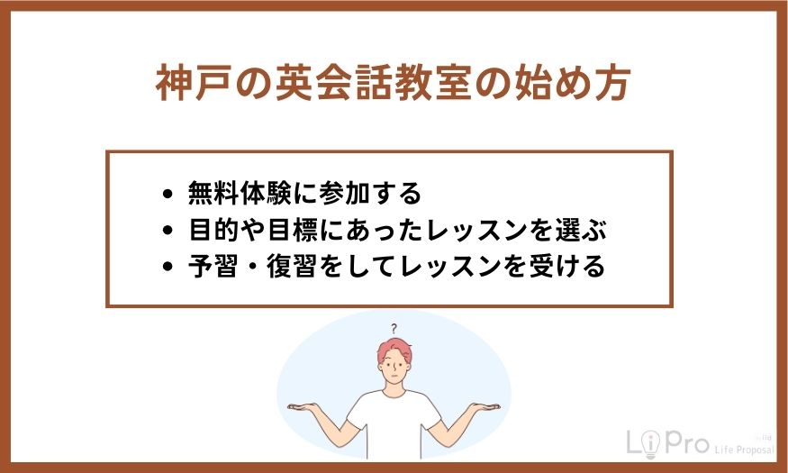 神戸の英会話教室の始め方