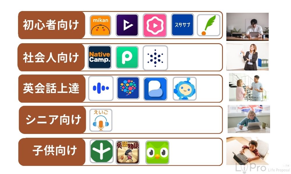 目的別の英語学習アプリを紹介