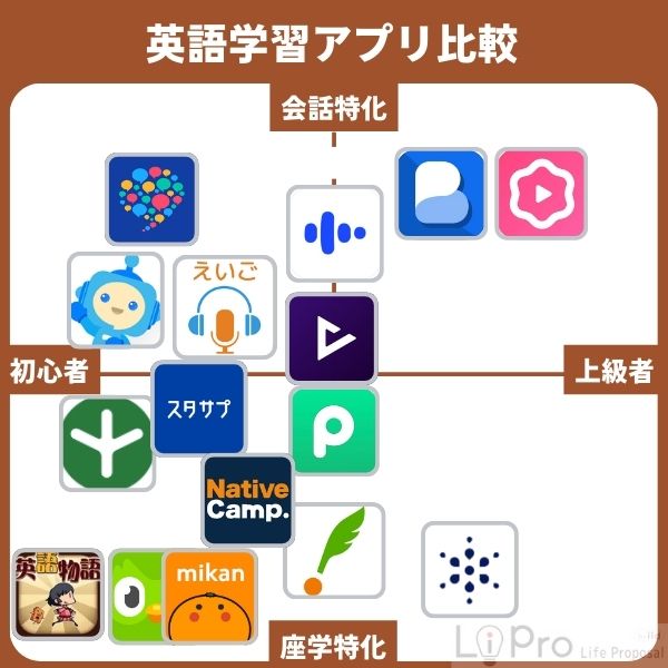 無料で使えるおすすめ英語学習アプリ17選