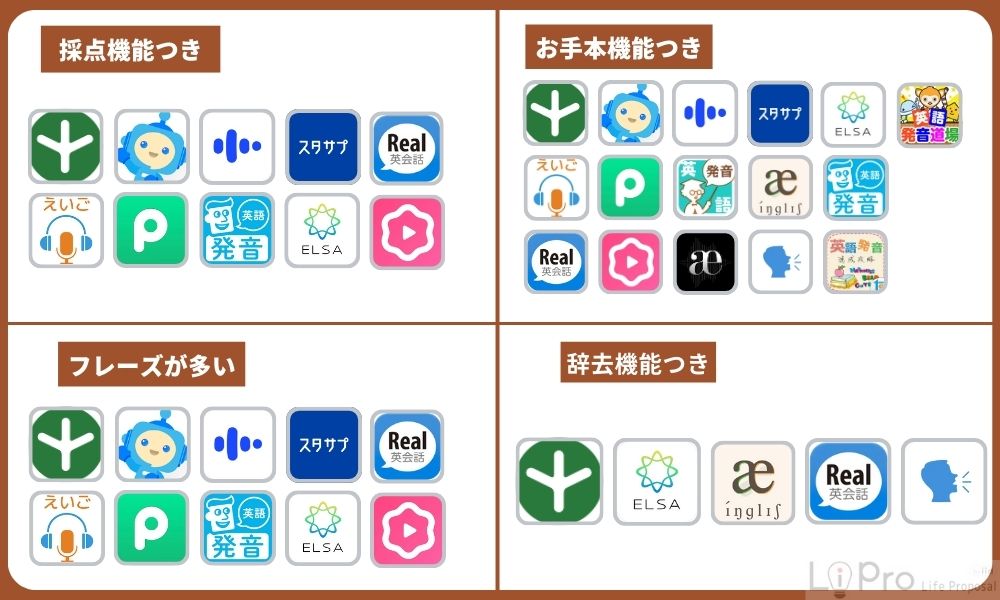 おすすめ英語発音アプリ16選!無料で試せるアプリも