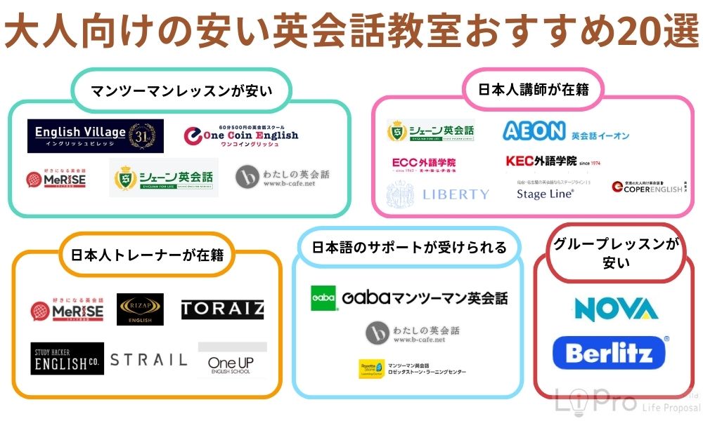 大人向けの安い英会話教室おすすめ20選