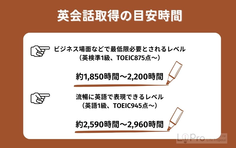 英会話取得時間の目安時間