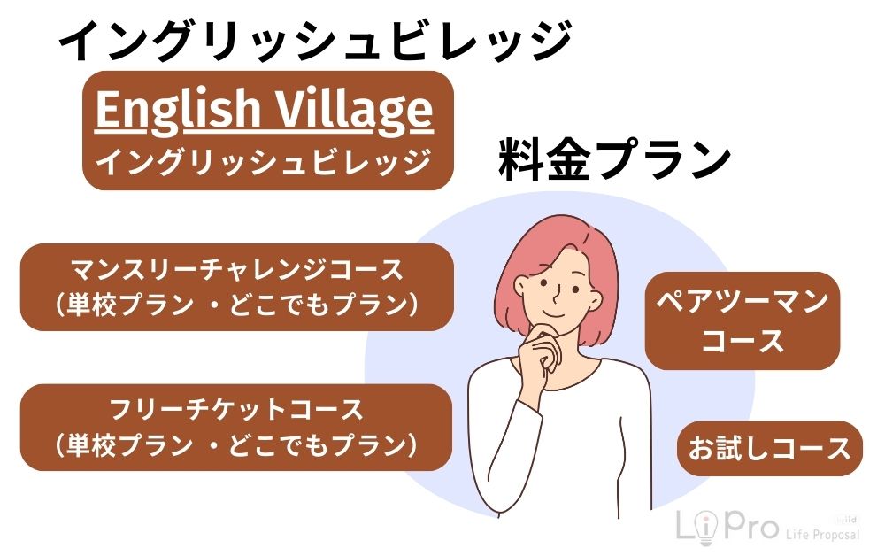 イングリッシュビレッジの料金プラン
