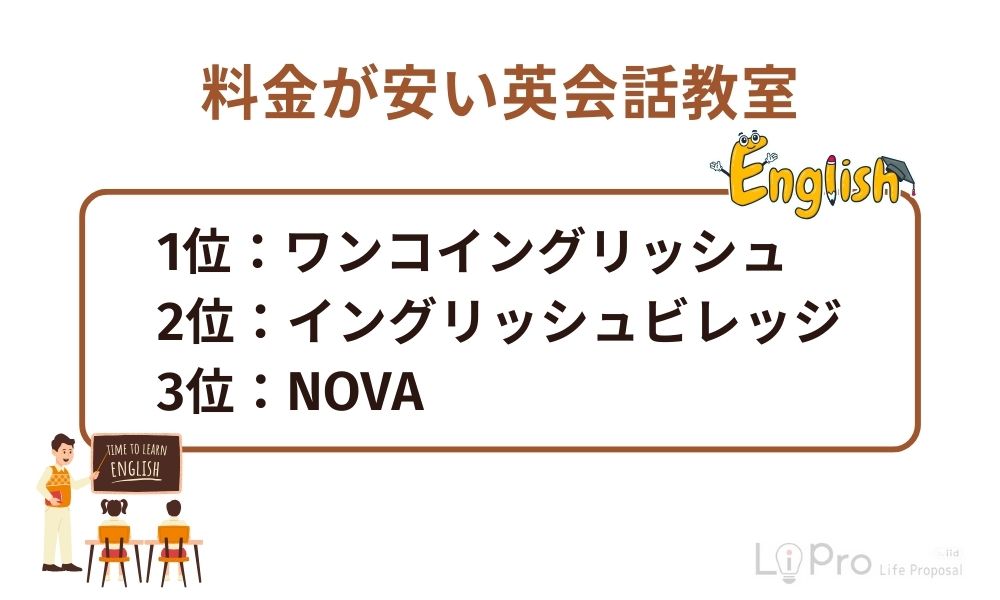 料金が安い英会話教室