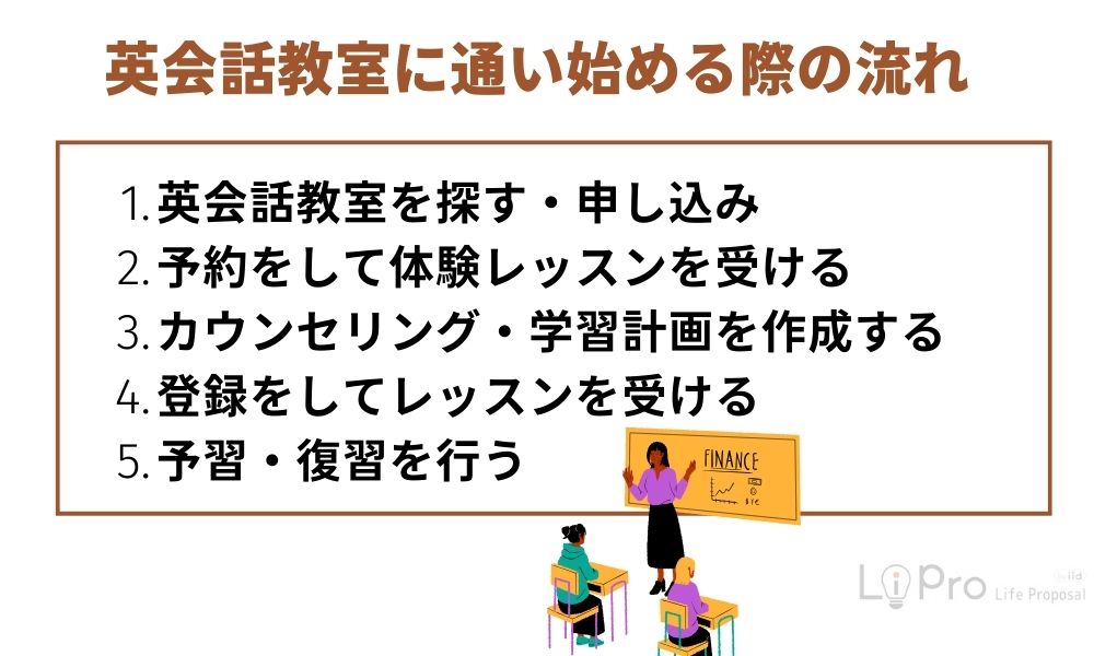 英会話教室に通い始める際の流れ