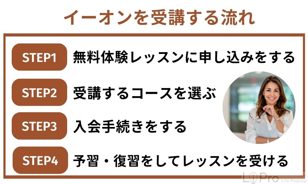 イーオンを受講する流れ