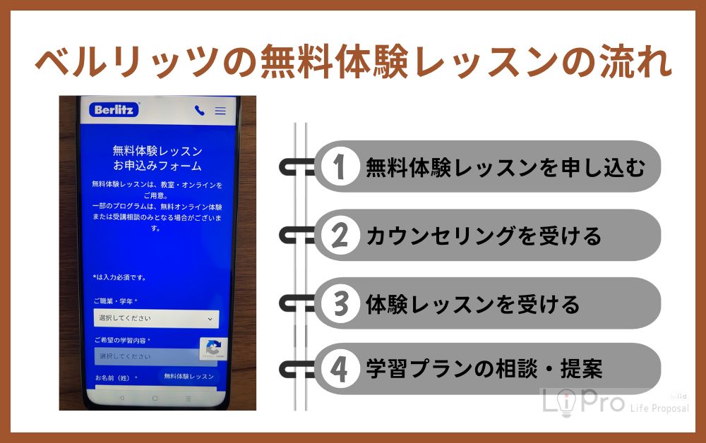 ベルリッツの無料体験レッスンの流れ