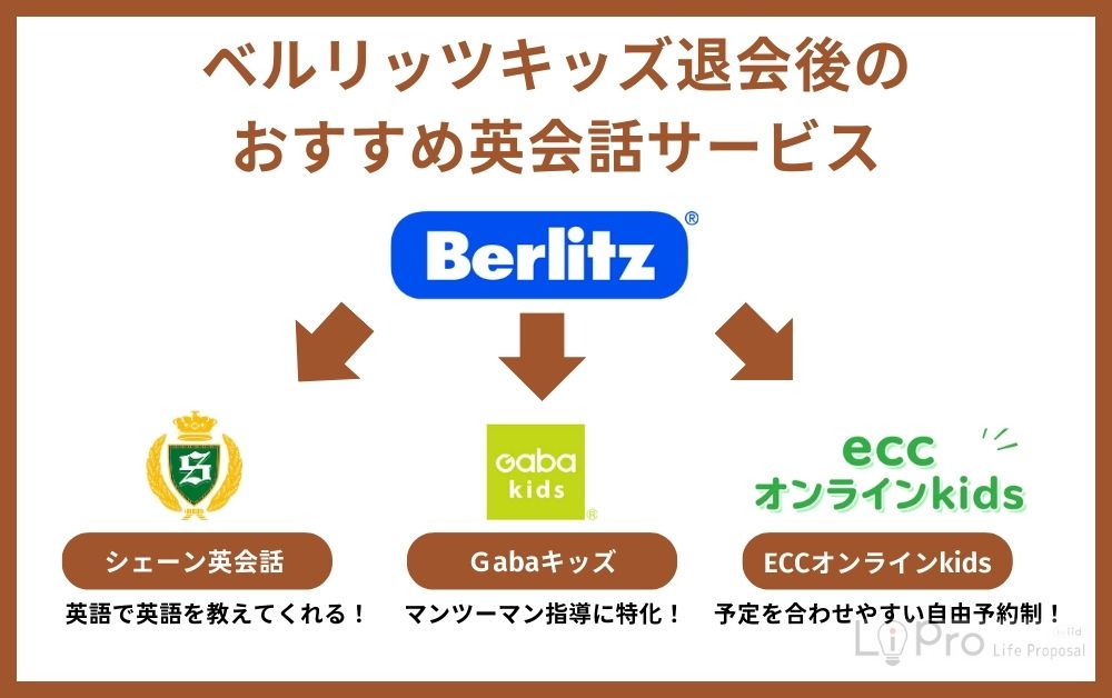 ベルリッツキッズ退会後のおすすめ英会話サービス