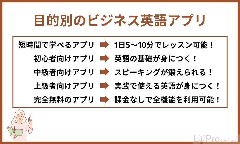 目的別のビジネス英語アプリを紹介
