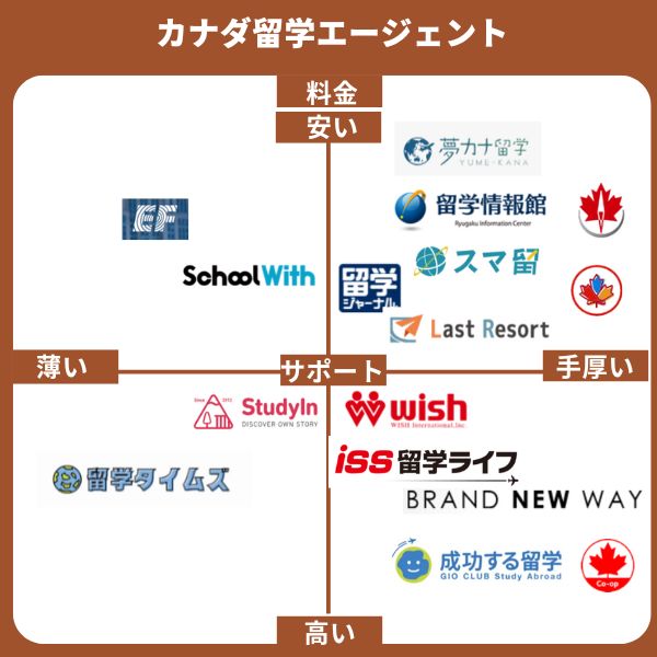カナダ留学エージェントのおすすめ16選