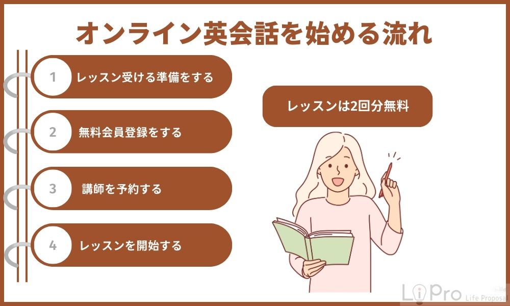 DMM英会話の利用方法|予約からレッスンまで