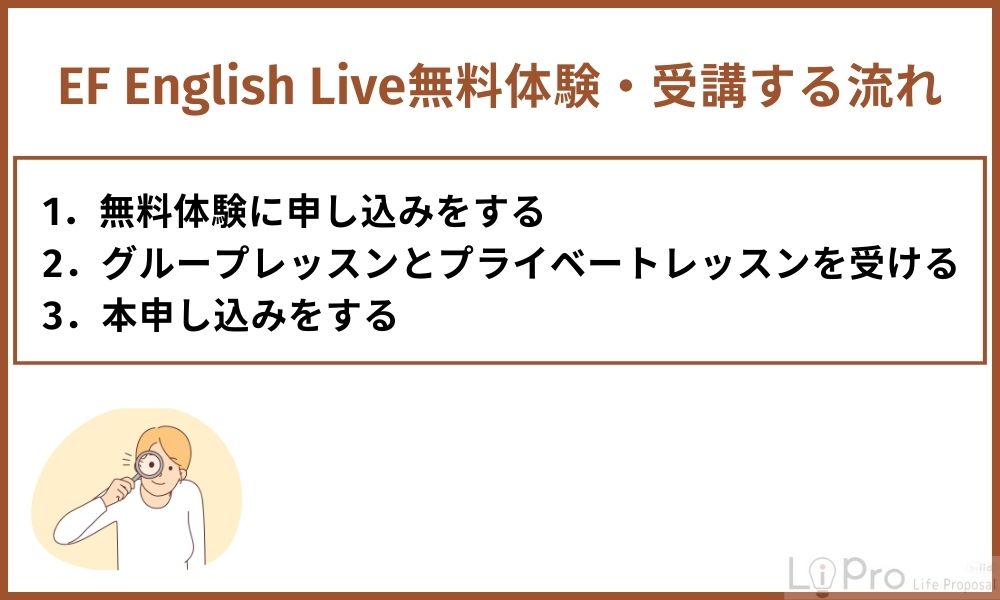 EF English Liveの無料体験・受講する流れ