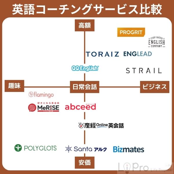 初心者向け英語コーチングサービスのおすすめ13選