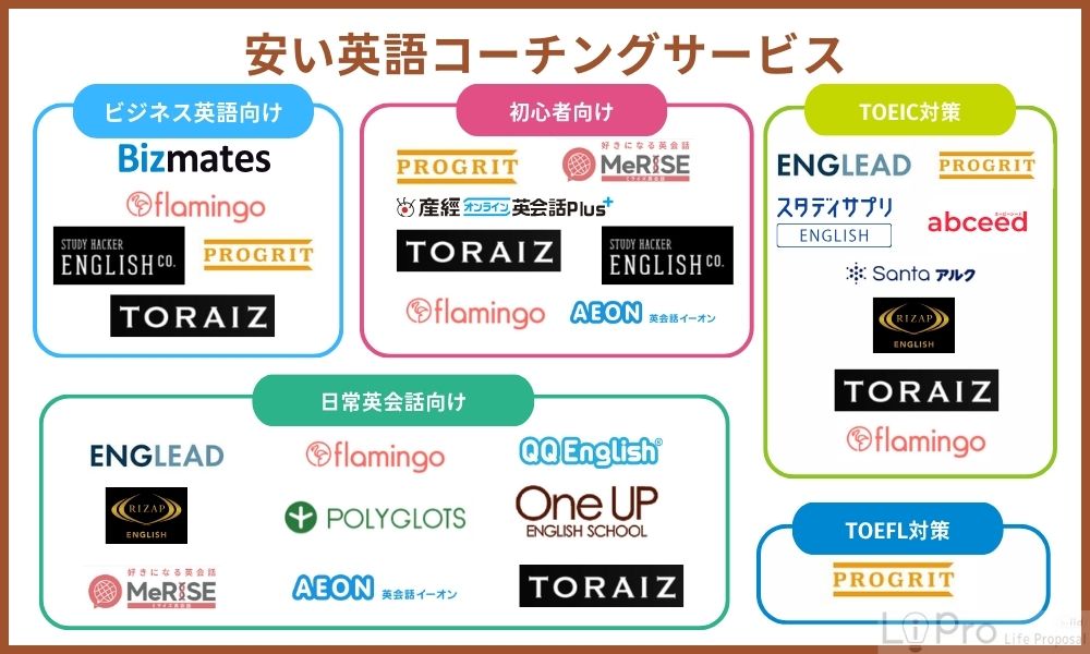 安い英語コーチングサービスの料金を徹底比較!