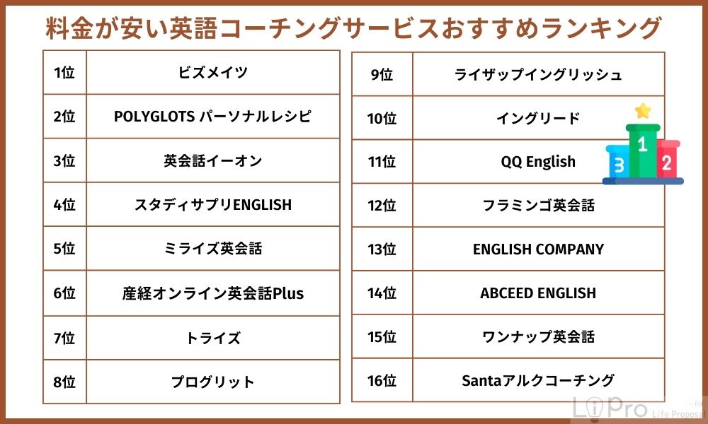 料金が安い英語コーチングサービスおすすめランキング