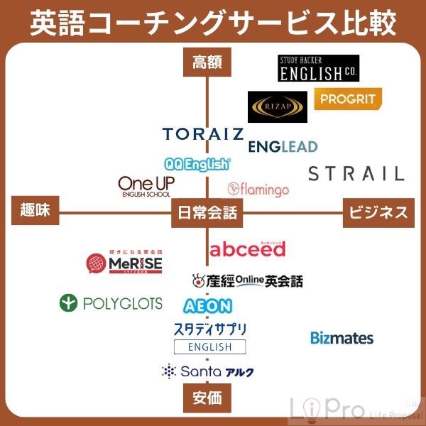英語コーチングスクールのおすすめ17選