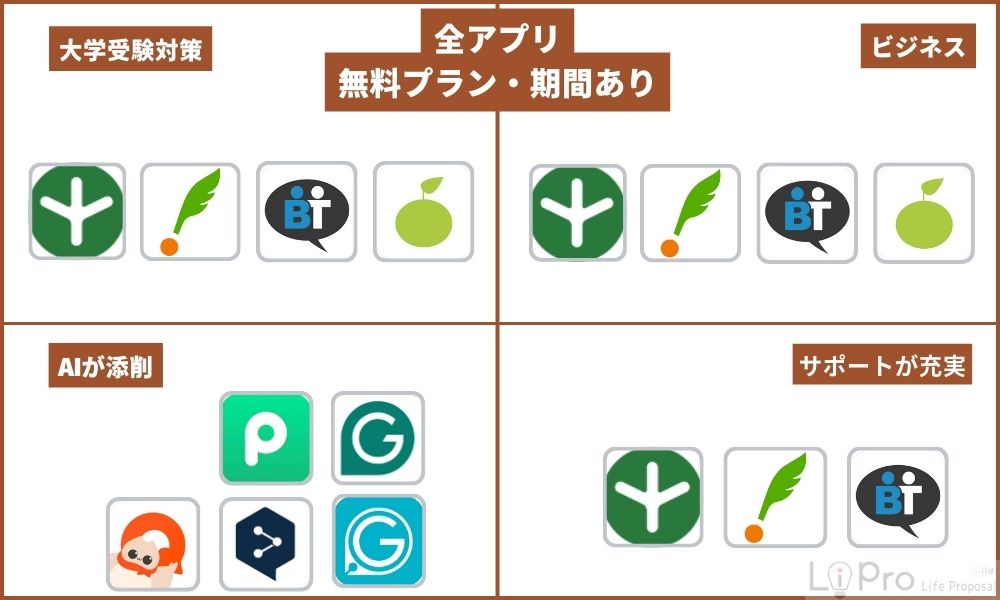 英作文添削アプリを目的別にご紹介
