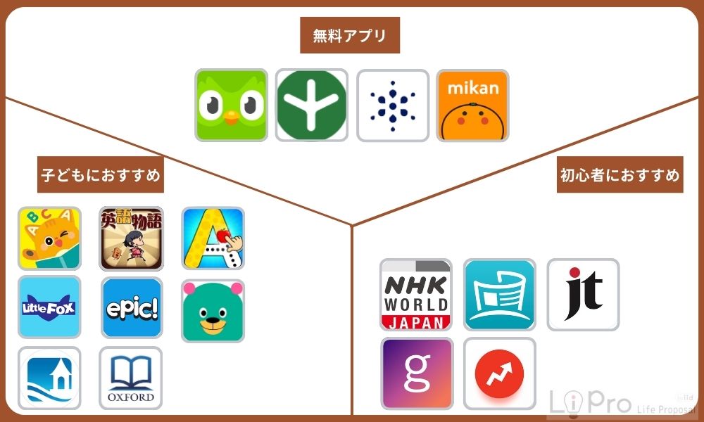 英語リーディングアプリおすすめ一覧
