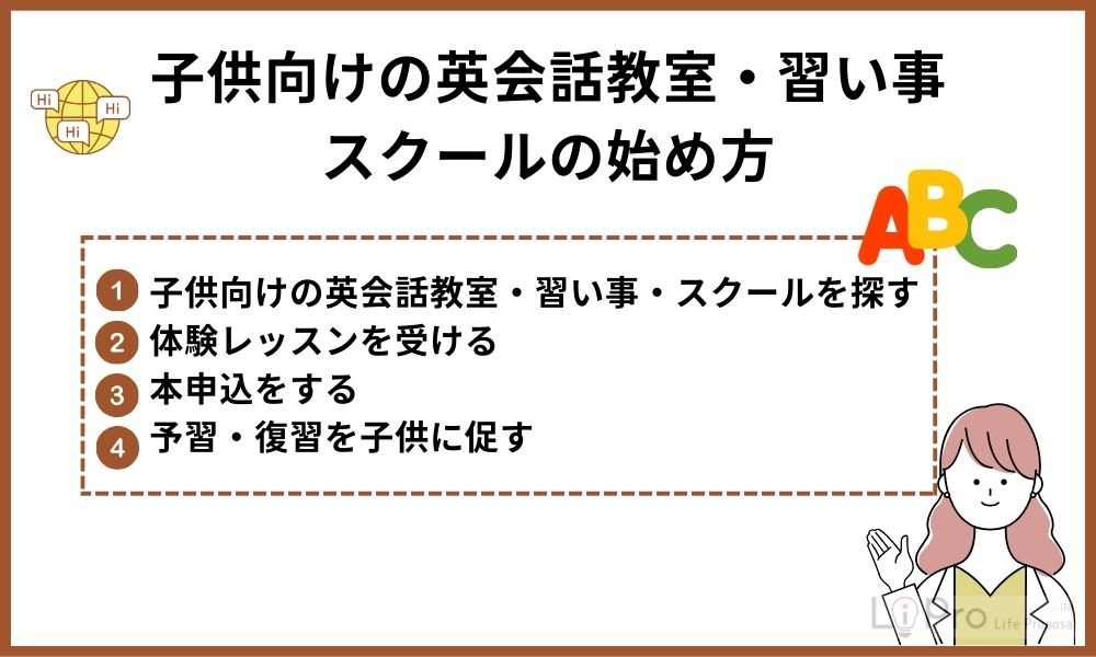 How to start an English conversation class for children 子供向けの英会話教室・習い事・スクールの始め方