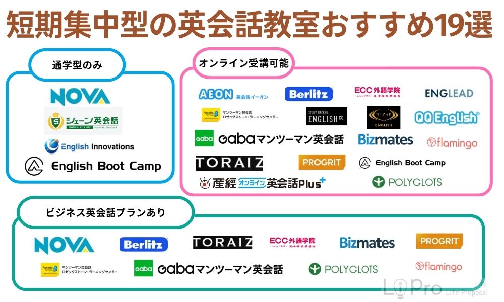 短期集中型の英会話教室おすすめ19選