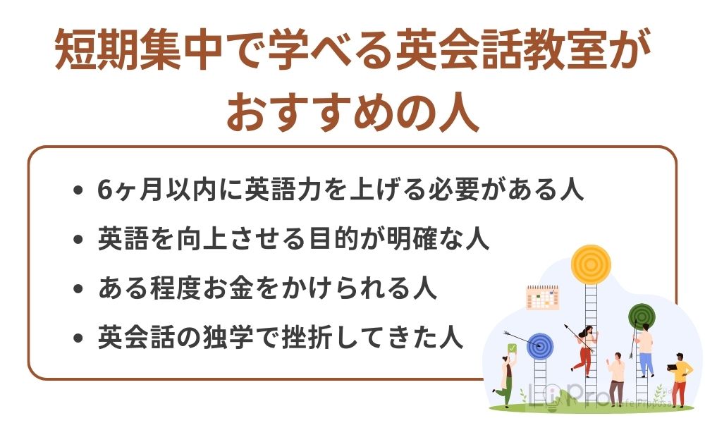 短期集中で学べる英会話教室がおすすめの人