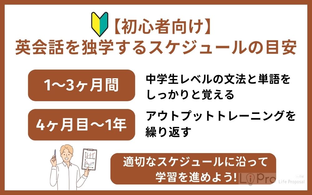 【初心者向け】英会話を独学するスケジュールの目安