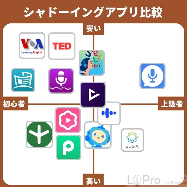 無料あり!シャドーイングアプリのおすすめ15選