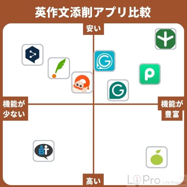 英作文添削アプリのおすすめ9選!【無料あり】
