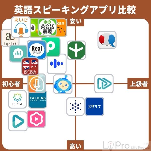 おすすめの英語スピーキングアプリ一覧