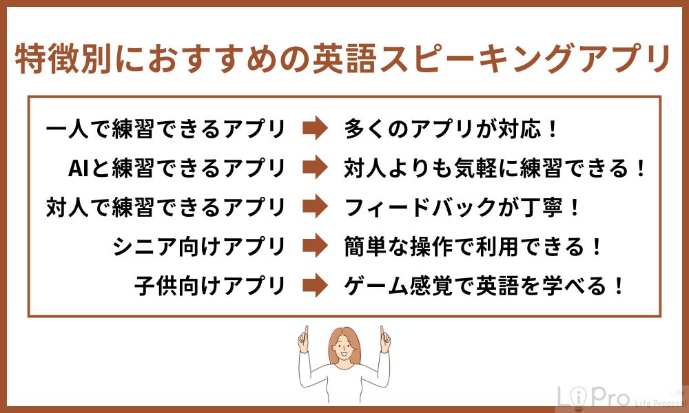 【特徴別】英語スピーキングアプリを紹介