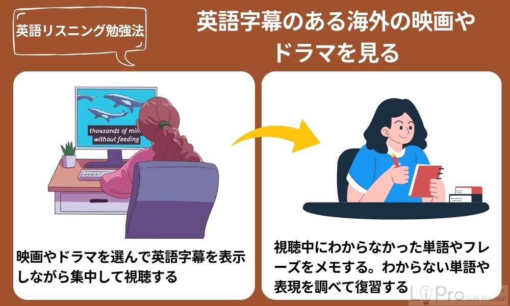 【上級者向け】英語字幕のある海外の映画やドラマを見る