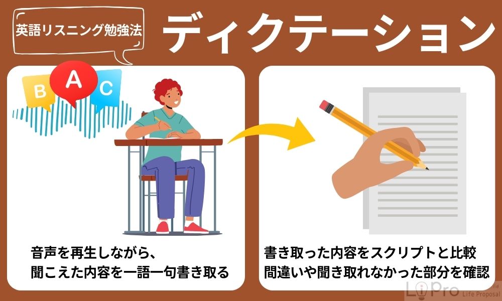 ディクテーションを行う