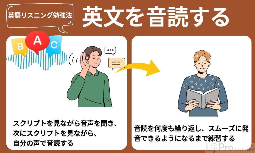英文を音読する