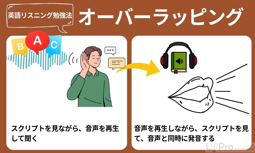 オーバーラッピングを行う