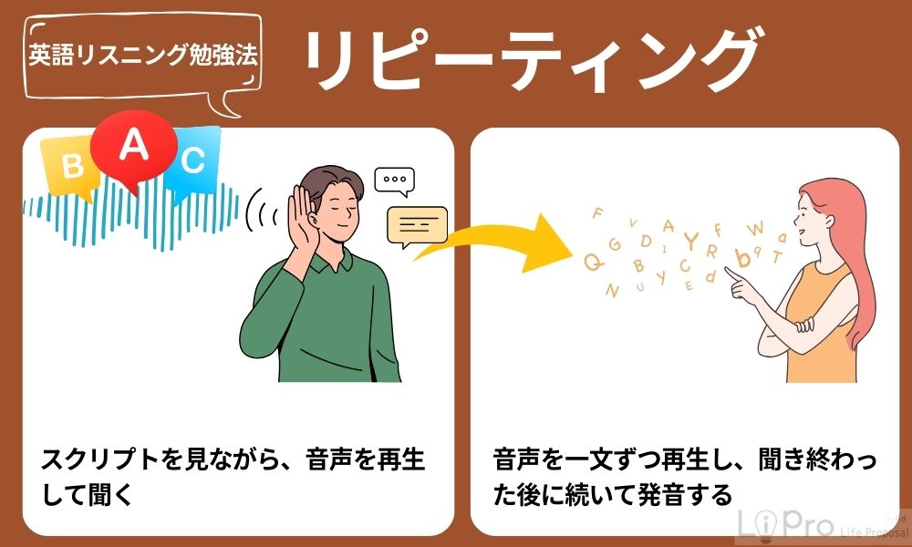 リピーティングをする