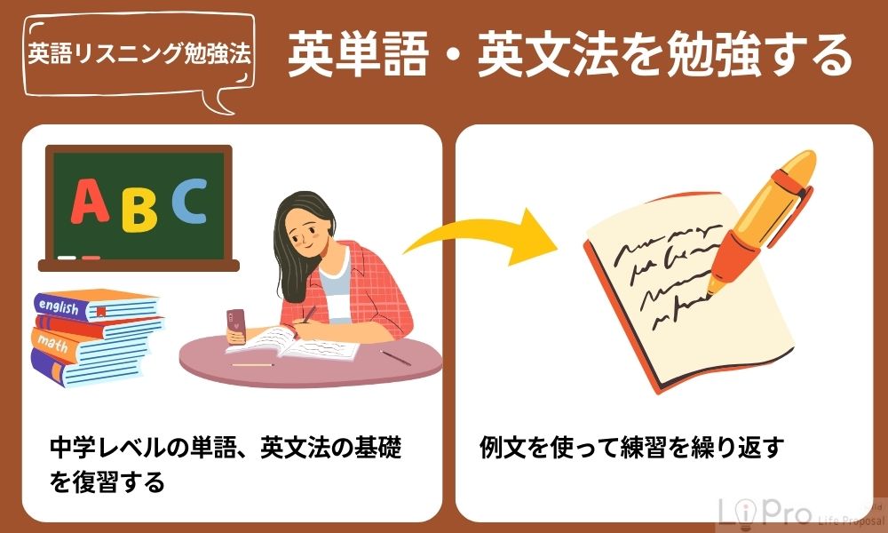 英単語・英文法を勉強する