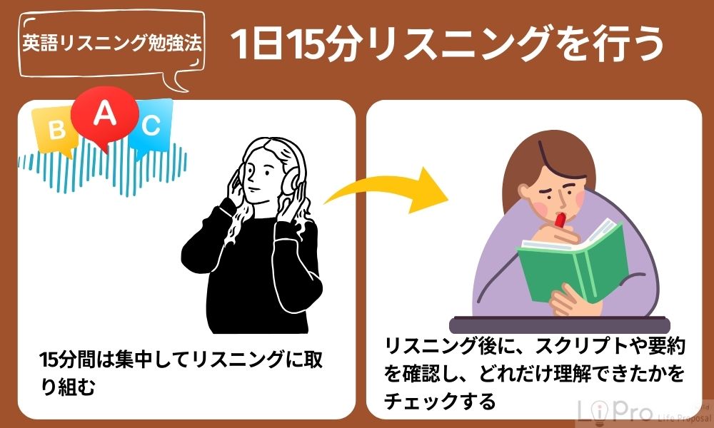 1日15分リスニングを行う
